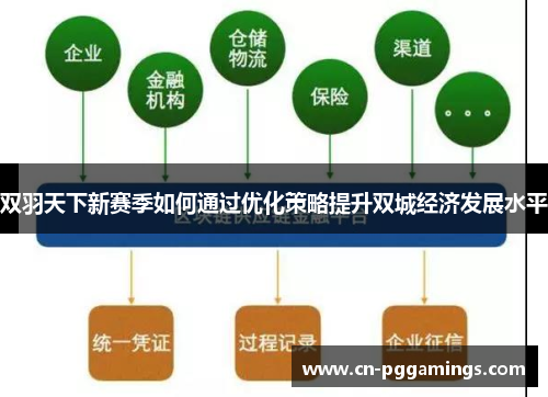 双羽天下新赛季如何通过优化策略提升双城经济发展水平