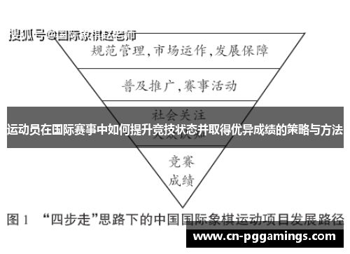 运动员在国际赛事中如何提升竞技状态并取得优异成绩的策略与方法