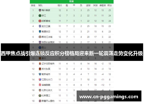 西甲焦点战引爆连锁反应积分榜格局迎来新一轮震荡走势变化升级