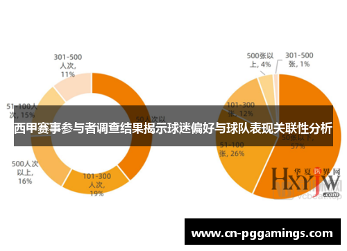 西甲赛事参与者调查结果揭示球迷偏好与球队表现关联性分析